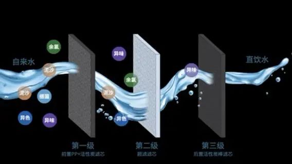 直飲水機(jī)過(guò)濾系統(tǒng) 直飲水機(jī)過(guò)濾系統(tǒng)