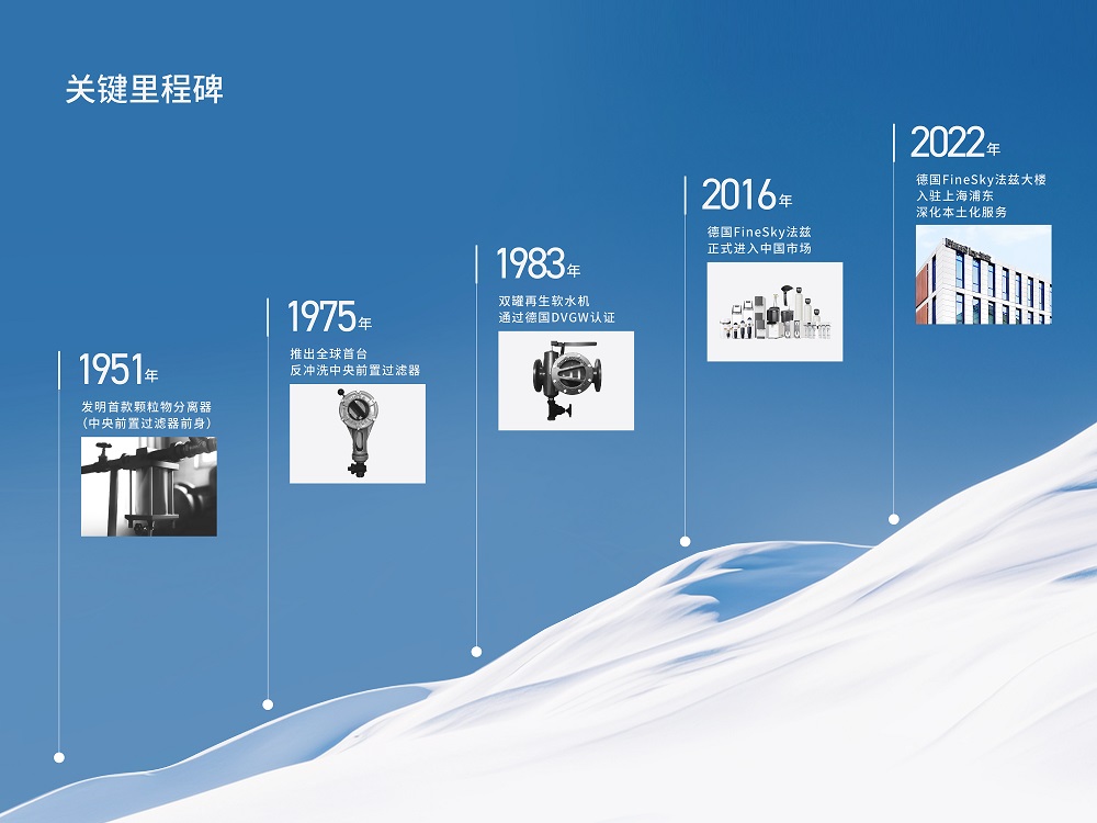 德國(guó)FineSky法茲百年凈水傳奇，守護(hù)全球用水健康